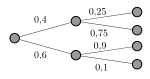 Stochastics (Additional Module)
