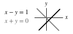 Systèmes linéaires d'équations